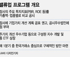 일본 증시, 부활 비결은 '밸류업'…코리아 디스카운트도 끊을 수 있을까?