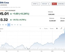 10년물 국채 4.16%까지 올랐지만…엔비디아 700불 목전 [뉴욕마감]