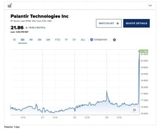토요타 켄터키 투자, 기아 EV9에 맞불…팔란티어 30%↑ [뉴욕마감]