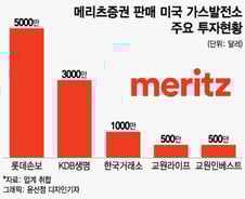 [단독]거래소도 메리츠증권 상대 소송···투자손실 책임분쟁 확대