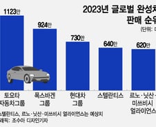 브랜드 이미지 훼손된 토요타, 글로벌 1위 수성 가능할까