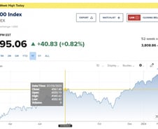 S&P 지수 5000선 목전…엔비디아 700불 돌파 [뉴욕마감]