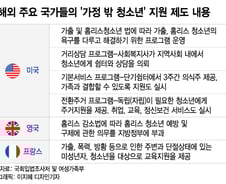 "집으로 돌아가는 것이 답 아니다"…해외선 '가정 밖 청소년' 어떻게?
