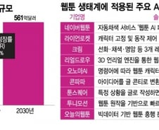 1.8조원으로 커진 K-웹툰...AI 탑재로 '종주국 파워' 더 커진다