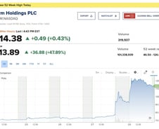 반도체 돌아섰다 ARM 48%↑…장중 '5000' 맛본 S&P [뉴욕마감]