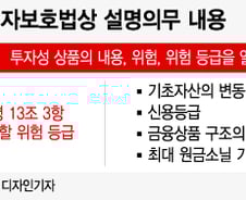 "홍콩 ELS 재투자라도 설명안하면 문제"…'껍데기'만 지켜진 금소법