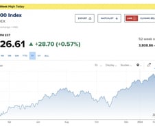 5000선 돌파한 S&P 신기원…미국은 착륙없이 고도상승 [뉴욕마감]