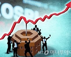 코스피, 외인·기관 동반에 강세마감…미국 소비자물가 주목해야