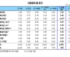 [검색폭발 이슈키워드] 양도성예금증서(CD)