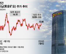 중국 증시서 한 달간 67억원 '줍줍'…결국 믿을 건 '금값'