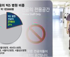 당장 잡힌 수술은 어쩌고…빅5 전공의 전원 '사직서' 제출 예고