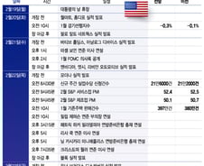 엔비디아 실적, 시장 강타할 빅 이벤트…FOMC 의사록도 주목[이번주 美 증시는]
