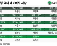 유한양행, 30여년만에 '회장직' 신설 나선 까닭