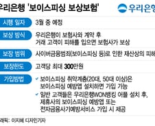[단독]우리은행, 보험 가입해 고객 보이스피싱 피해 보상한다