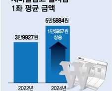 [단독]부동산PF 충당금 부담에…새마을금고, 1좌 출자금 40% 올랐다