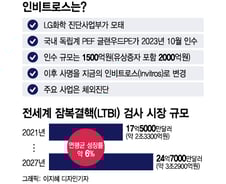 [단독]LG서 나온 인비트로스, 빅파마 로슈 잡았다…독점계약 쾌거
