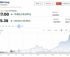 AI 혁명이 고금리 미국경제를 들어올리고 있다 [뉴욕마감]