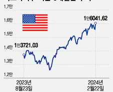 AI 파티, 외면하자니 고통 vs 지금이라도 뛰어 들자니 두려움[오미주]