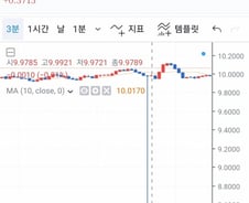 [단독]암약하는 한국어 코인 선물…일부 투자자 생계위협까지