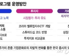 주주환원·가치제고 기업, 세혜택·밸류업지수 편입