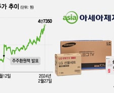 "택배 박스, 이게 돈이 된다고?"…배당도 팍팍 꽂히는 이 기업은?