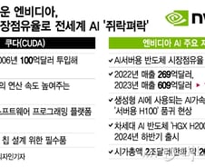 AI 칩 90% 독점한 엔비디아, 그 중심엔 '쿠다'…장기 집권의 무기