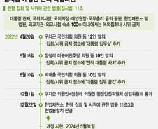 사전 합의 해놓고…선거 앞둔 여야 뭉갠 '집시법' 살펴보니