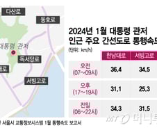 6월 되면 대통령 '관저'도 집시 폭탄…"한남동, 교통대란 온다"