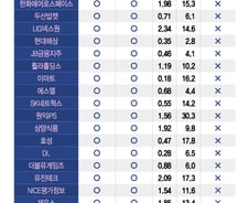 "정부 표창도 받았다"…'밸류업 지수' 편입 유력한 이 종목들
