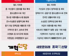 "이자 줄이고, 철도는 덮어드려요"...내 살림살이 바꿀 공약은