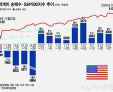 "지금도 안 늦었다?"…계속되는 엔비디아 추격 매수[서학픽]