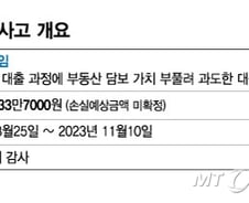 [단독]대출서류 조작, 농협은행 110억 배임...반복되는 은행권 금융사고