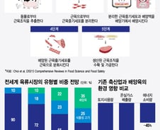 실험실서 만든 고기 '배양육' 식탁에 오른다