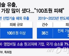 스파이보다 스카웃....연봉 몇 억 더 주고, 몇 조 남기는 장사