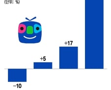 '트위치 철수' 축제는 끝났다… 아프리카TV, 이젠 증명할 시간