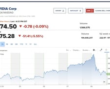 천비디아 직전 너도나도 탈출행렬...973불이 875불로 [뉴욕마감]
