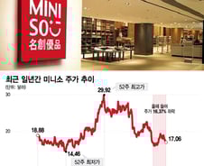 "화장품도 2000원?" 실적 좋은데 주가 폭삭…'중국판 다이소' 반등할까