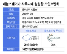 [단독]오일머니 홀린 K반도체...페블스퀘어 사우디JV, 1000억 투자유치