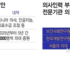 [단독]의대증원에 가려진 "당장 부족" 5천명 충원 계획…복지부는 '묵묵부답'