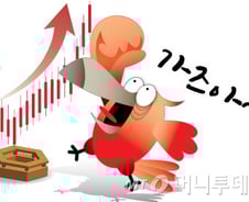 이차전지 강세에 하루 만에 2680선 회복…기관이 줍줍한 코스피