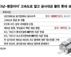 [단독]롯데·포스코, 베트남 고속도로 깔고 200억 물렸다