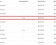 "압구정 아파트 100채 값 벌었다"…한국 코인계 전설 '워뇨띠'의 귀환