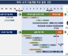 [단독]사용후핵연료 '재활용' 본격화…국내 처리·소각 실증 목표