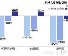 [단독]"슈퍼사이클 이어가자"…조선3사-정부 '기술 협의체' 추진
