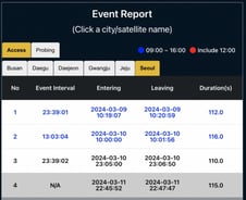 [단독]"불과 50㎞ 거리"…남북한 위성, 매일 '아찔한 아이컨택'