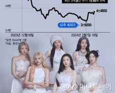 블핑 떠나자 15% '뚝' 와이지…"베몬 데뷔한대" 개미 몰린다