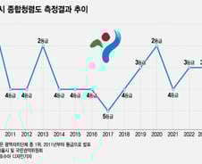 '복마전' 서울시 털어낸 오세훈에 거는 기대[우보세]
