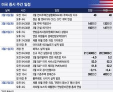 연준의 금리 인하 전망 공개…AI주 분수령 될 GTC[이번주 美 증시는]
