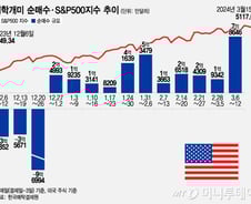 테슬라, 저가 매수 '실종'…엔비디아·반도체는 역대급 순매수[서학픽]