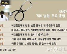 "매일 10억씩 적자"…전공의 떠난 병원도 '시름', 줄줄이 비상경영